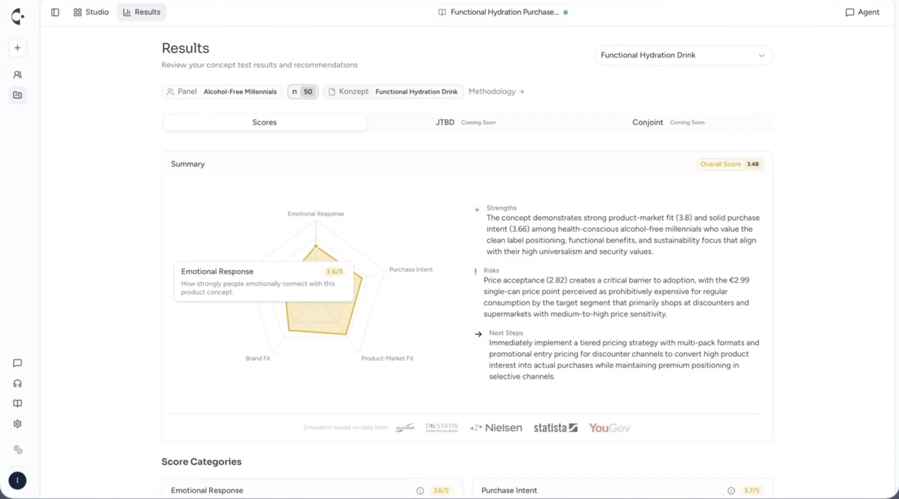 Validierungsergebnis mit Scores und Handlungsempfehlungen in der Plattform von The Consumer.AI